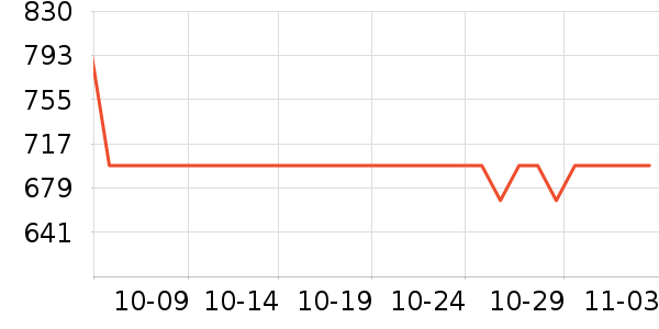 Ŭ��ŵ�洢����ʷ�۸�