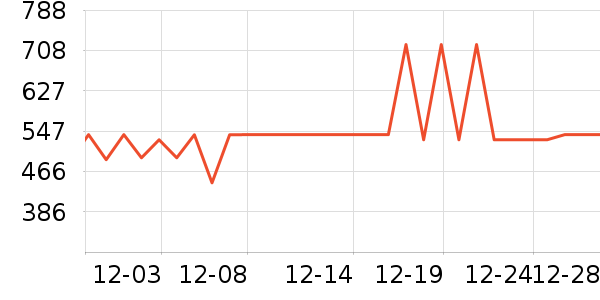 �Ÿ������/������ʷ�۸�