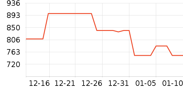 ӣ�Ҽ�����ʷ�۸�