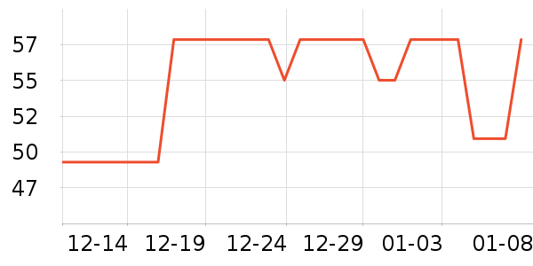 ���ų����紫����ʷ�۸�