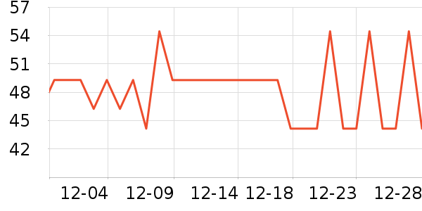 ���������̷���ʷ�۸�