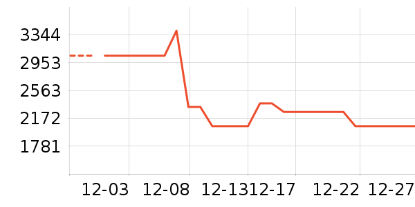 ��������ʷ�۸�