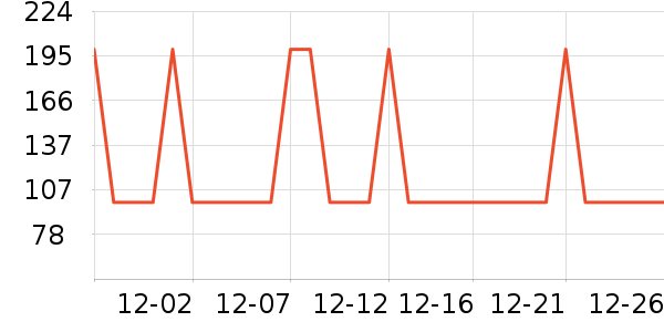 �Ź�������ʷ�۸�