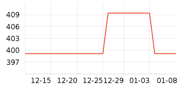 ������ü��������ʷ�۸�