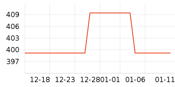 ������ü��������ʷ�۸�