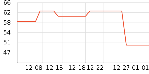 ����ʷ�۸�