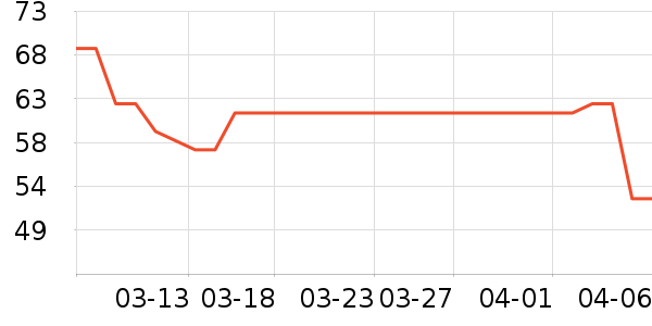 ����ʷ�۸�