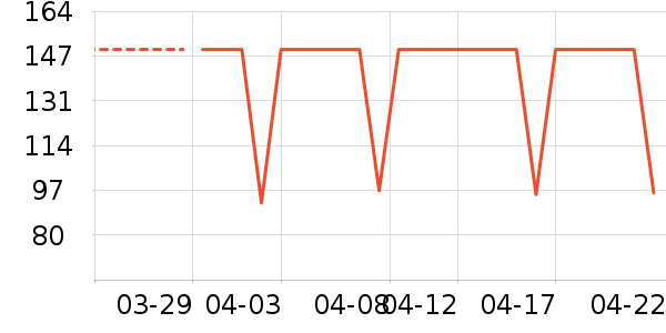����������ͯ��װ��ʷ�۸�