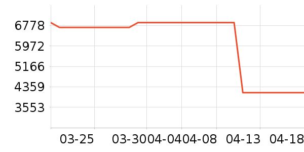 ��������ʷ�۸�