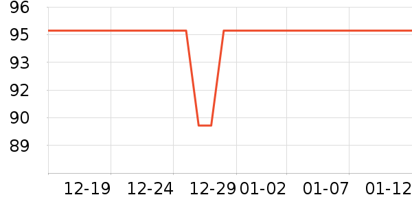 ��ͬ־�ն���ʷ�۸�