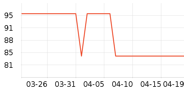 ��ͬ־�ն���ʷ�۸�