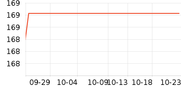 С�׳�������ʷ�۸�