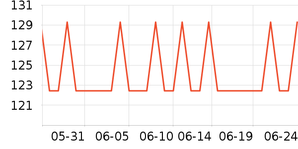 �ղ�����������ʷ�۸�