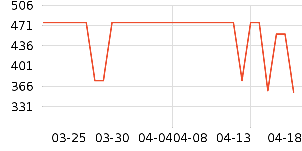 AORTILEEʳ������ʷ�۸�