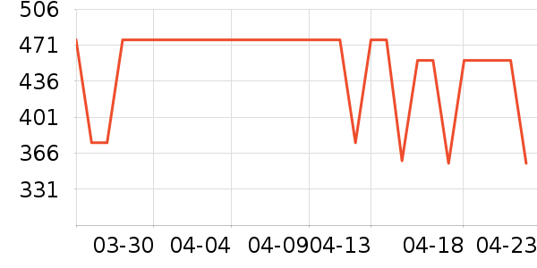 AORTILEEʳ������ʷ�۸�