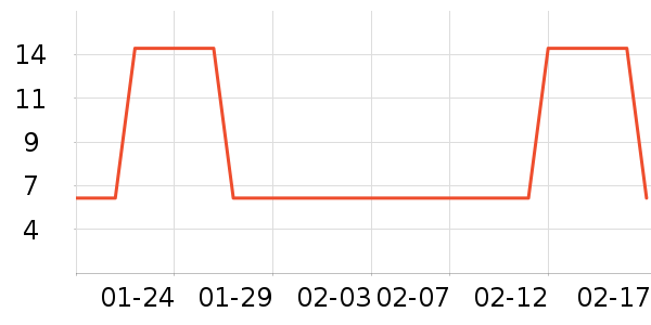 ����ũ��������ʷ�۸�