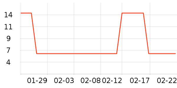 ����ũ��������ʷ�۸�