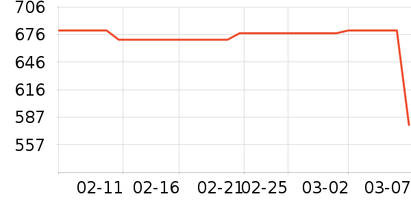 �����ʷ�۸�