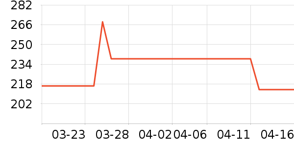 �������˻�����ʷ�۸�