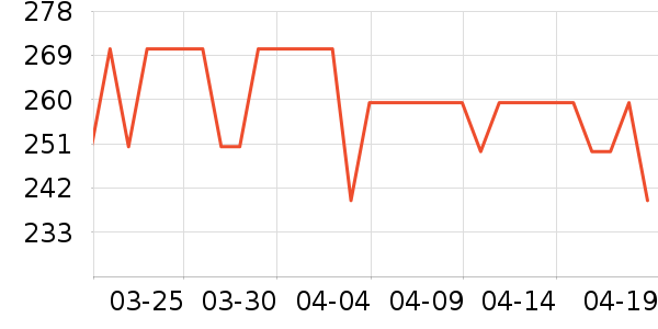 �ƹ��׾���ʷ�۸�