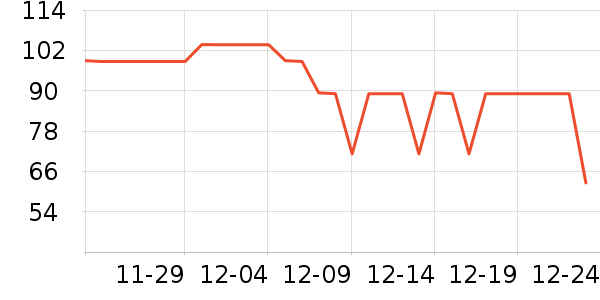 Ubras������ʷ�۸�