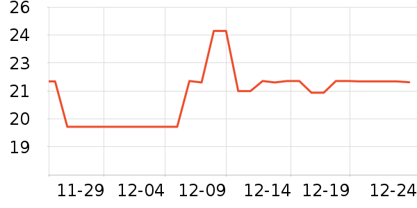 �ɵ��Ű칫�ľ���ʷ�۸�