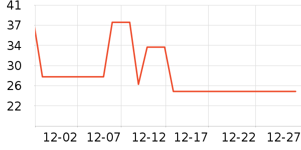 ��ͼϴɹ��Ʒ��ʷ�۸�