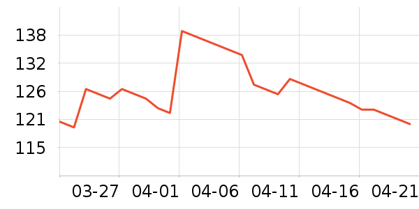 �׿��׼ҵ��Ӵ������ʷ�۸�