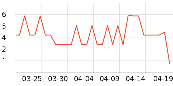 ����Ʒ�Ƴ���������ʷ�۸�