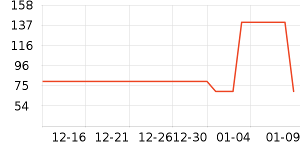 Swisse����������ʳ��ʷ�۸�