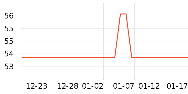 ���������޸���ʷ�۸�