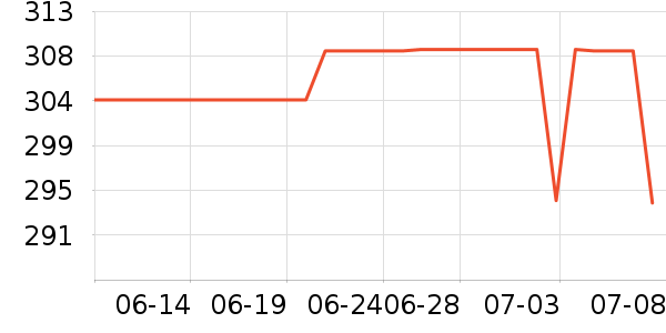 ����Ʒά����/������/����п����ʷ�۸�