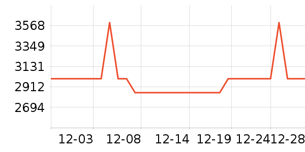 A.O.ʷ��˹��ˮ����ʷ�۸�