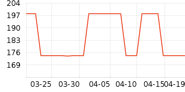 LeBycle���г���/�����ʷ�۸�