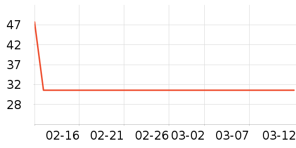 ͬ���ó���������ʷ�۸�