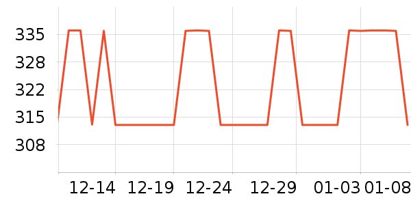 �û�����������ʷ�۸�