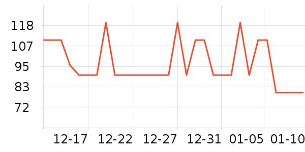 ����������ʷ�۸�