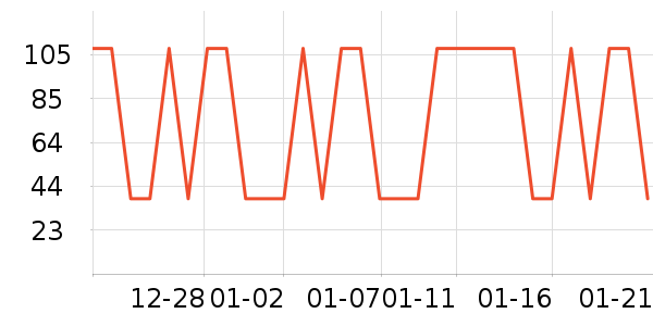 ʨ������ʷ�۸�