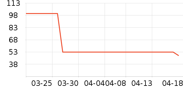 ������������ʷ�۸�