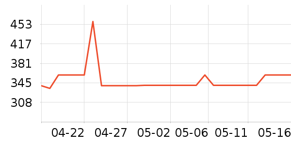 Ƭ������廤����װ��ʷ�۸�