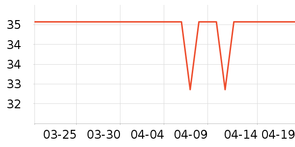 ��ɳ������ʷ�۸�