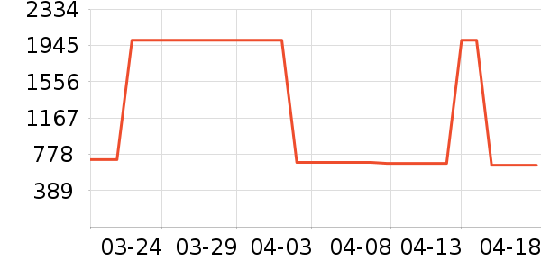 ˮ�Ǳ�����ʷ�۸�