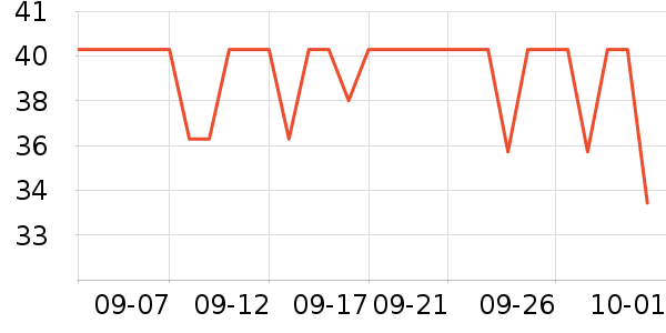 ������ϴ�·���ʷ�۸�