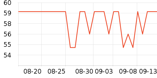 �Ȱ����س����̷���ʷ�۸�