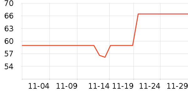 �Ȱ����س����̷���ʷ�۸�