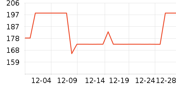 �����ʦ����Ӫ��������ʷ�۸�