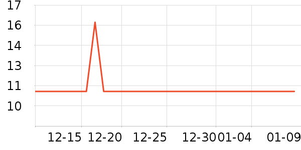 ������è����ʷ�۸�