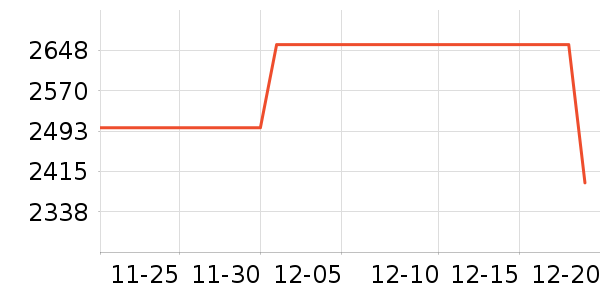 С���ֻ���ʷ�۸�