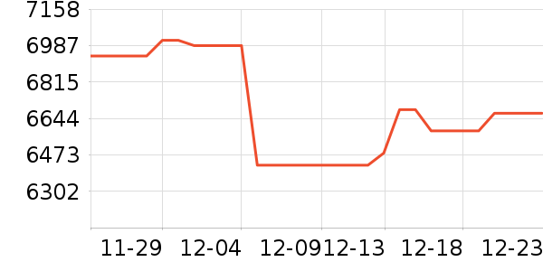 ��Ϊ������������ʷ�۸�