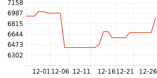 ��Ϊ������������ʷ�۸�